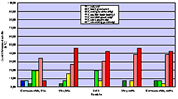 Gewässerstrukturgüte, durch klicken auf Abb 1 erscheint die Grafik in gross