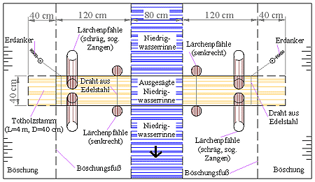 Graphische Darstellung zu den geplanten Maßnahmen; Draufsicht von der Umgestaltung des Fließgewässers